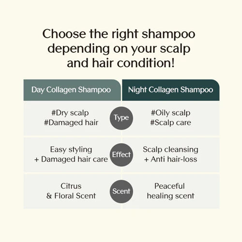 Treecell Night Collagen Shampoo — Midnight Forest · 360ml
