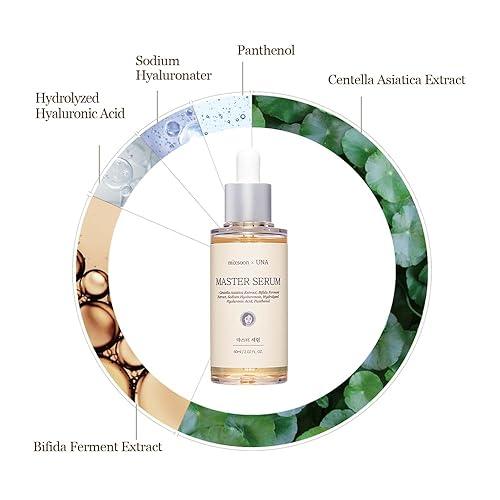 Mixsoon - Master Serum, 30ml