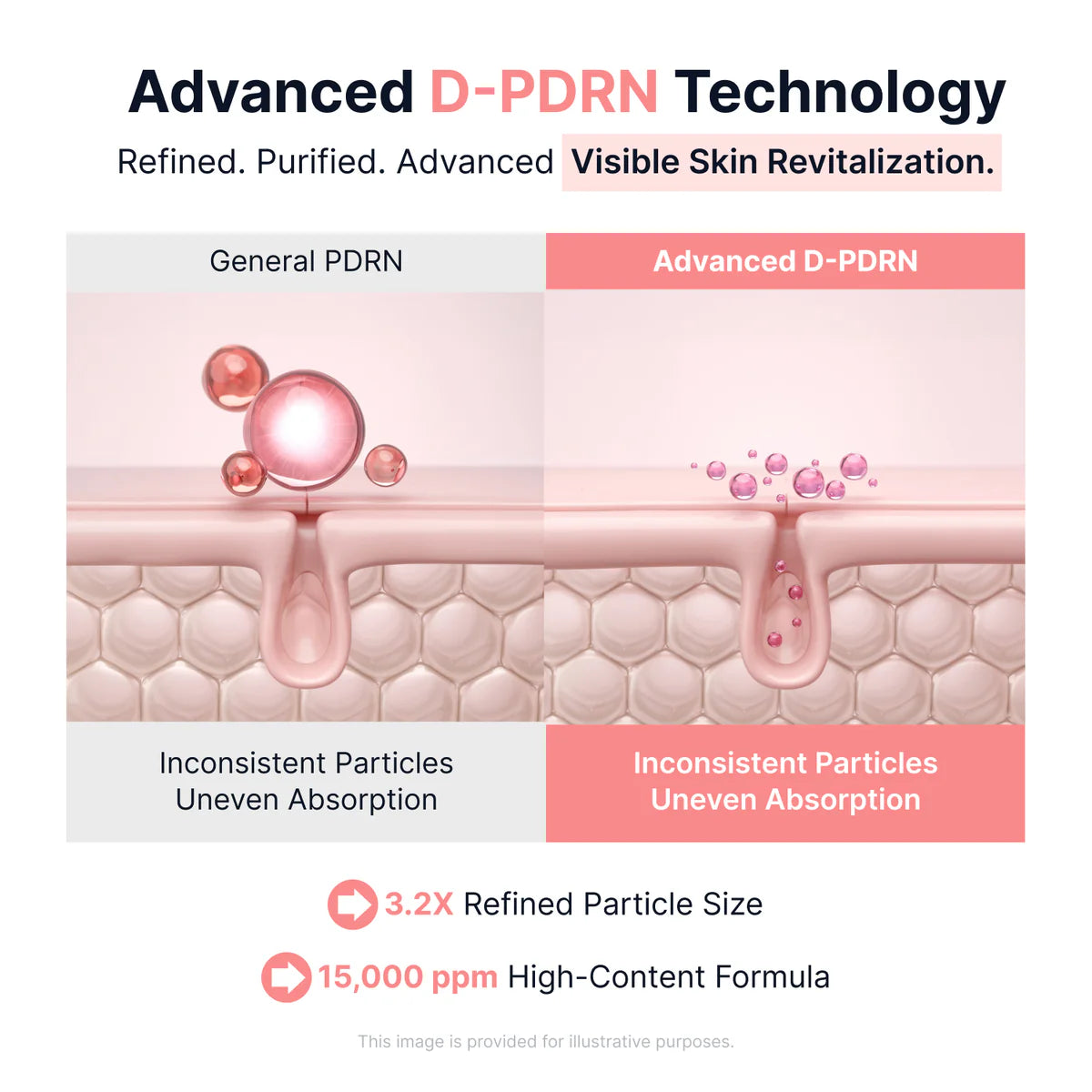 Sungboon Editor PDRN Pink Vitamin Glow Boosting Ampoule,40 ml