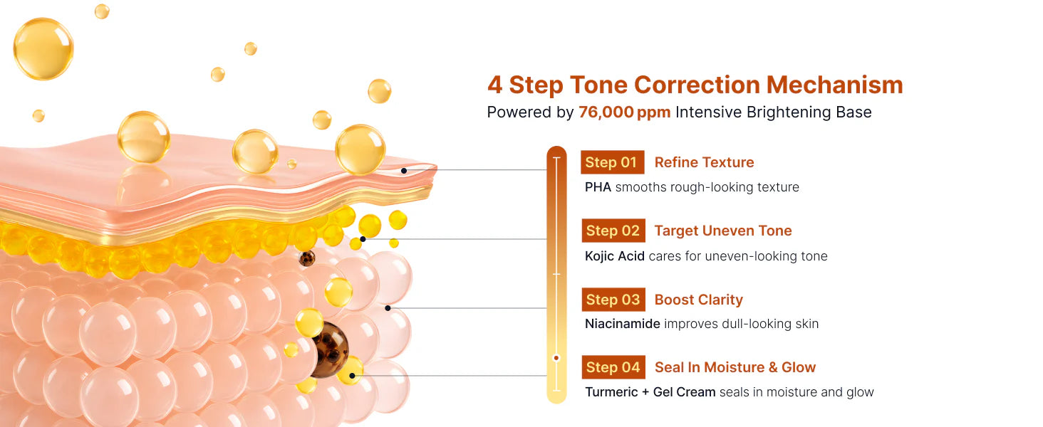 Sungboon Editor Kojic Acid Niacinamide Brightening Capsule Cream 50ml