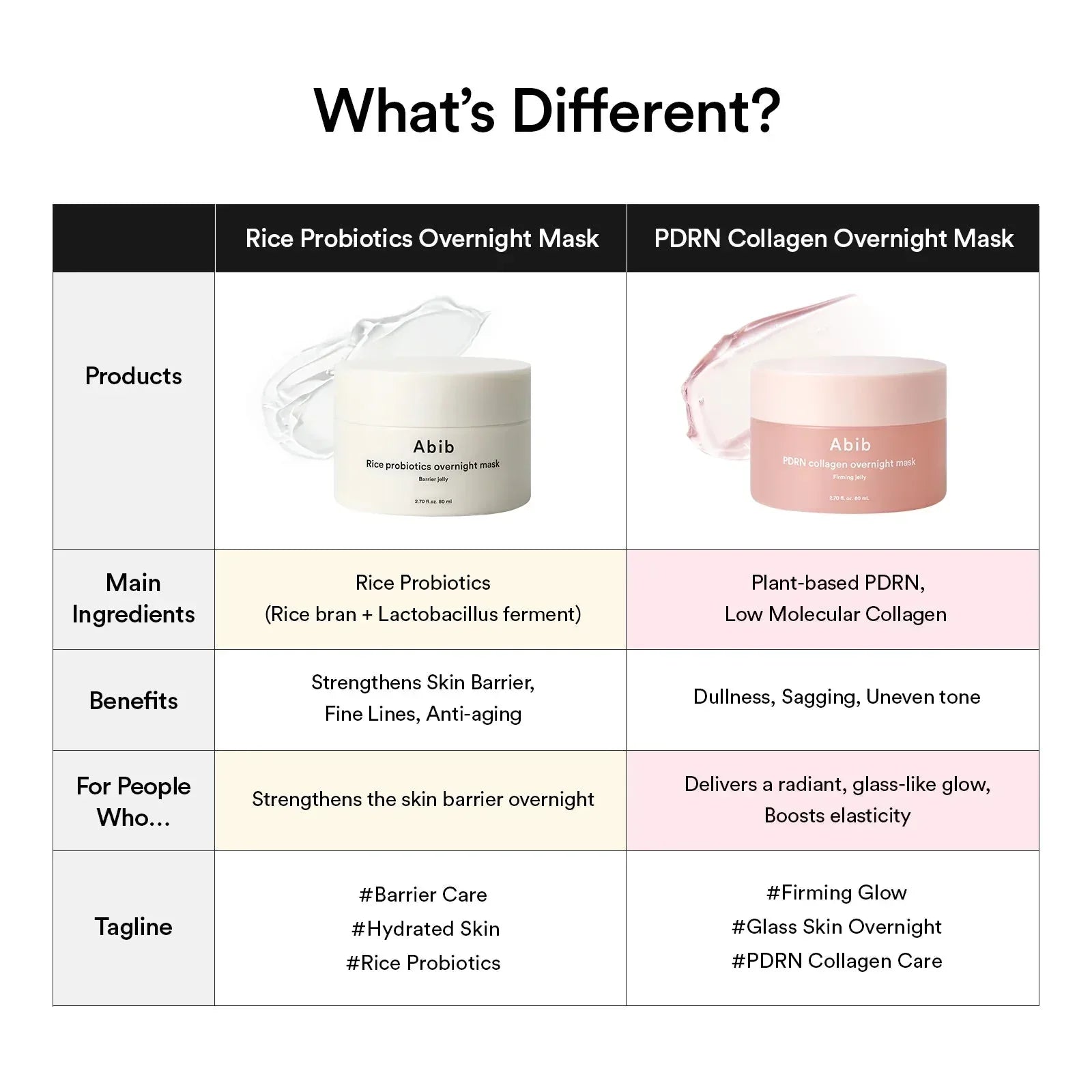 Abib PDRN Collagen Overnight Mask Firming Jelly, 80ml - Seoulma-skincare