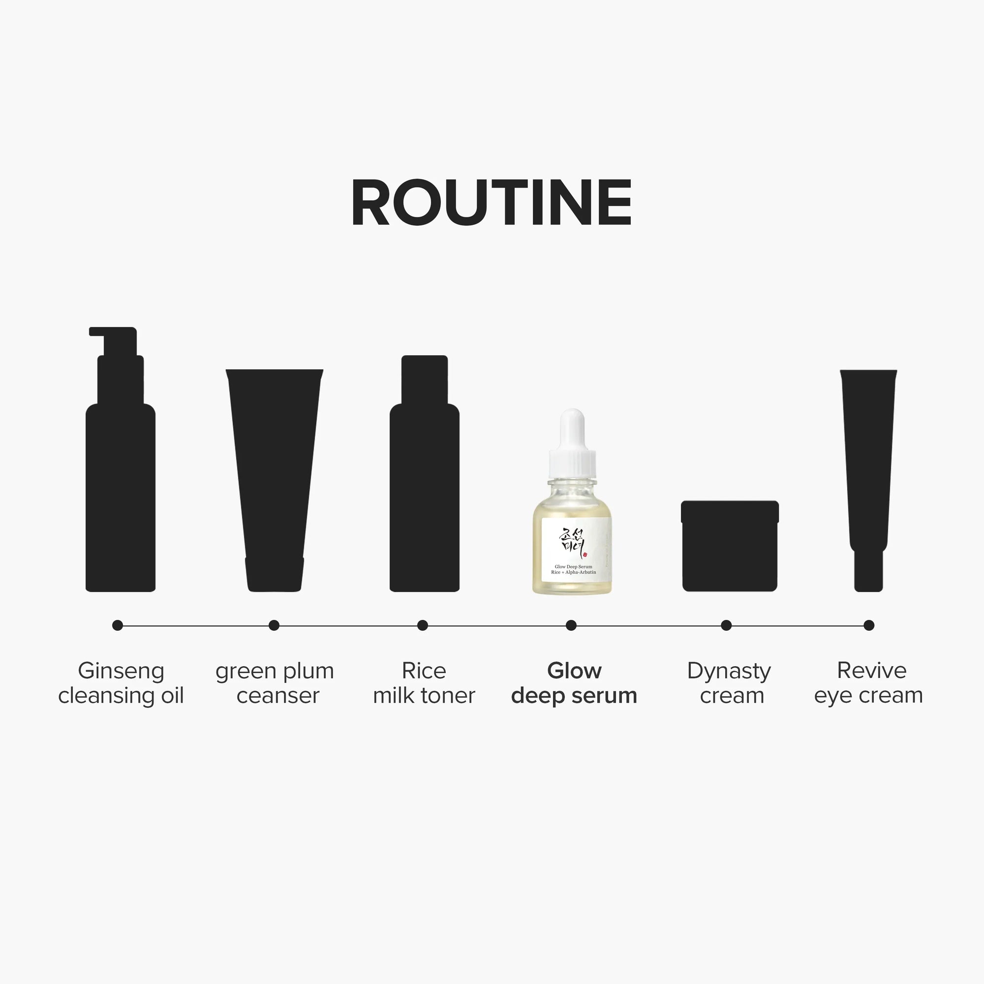 Beauty of Joseon Glow Deep Serum: Rice + Alpha Arbutin 60ml
