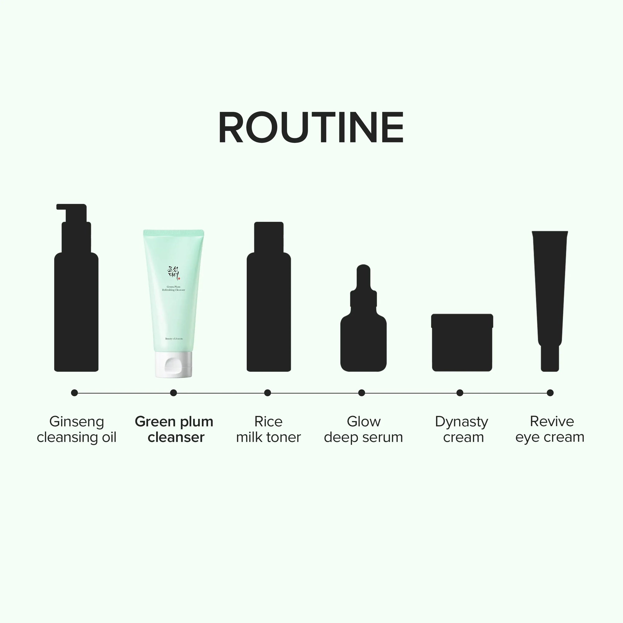 Beauty of Joseon Green Plum Refreshing Cleanser 100ml | pH-Balanced Gel Cleanser for All Skin Types
